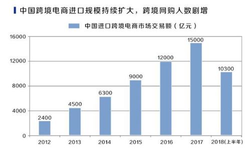 進(jìn)博會(huì)啟新程，跨境電商服務(wù)迎風(fēng)起，或成數(shù)字經(jīng)濟(jì)新藍(lán)海